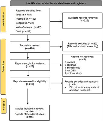 Deep brain stimulation for substance use disorder: a systematic review and meta-analysis